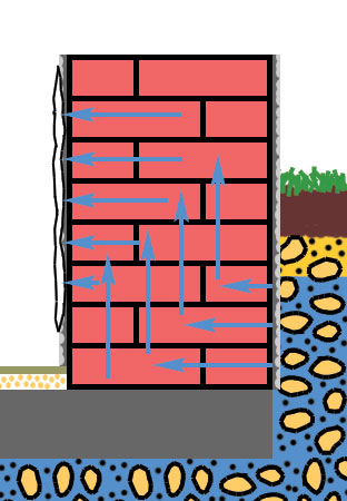 Mauertrockenlegung01